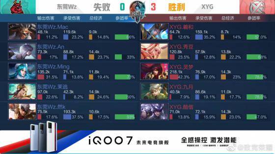 是场上的竞