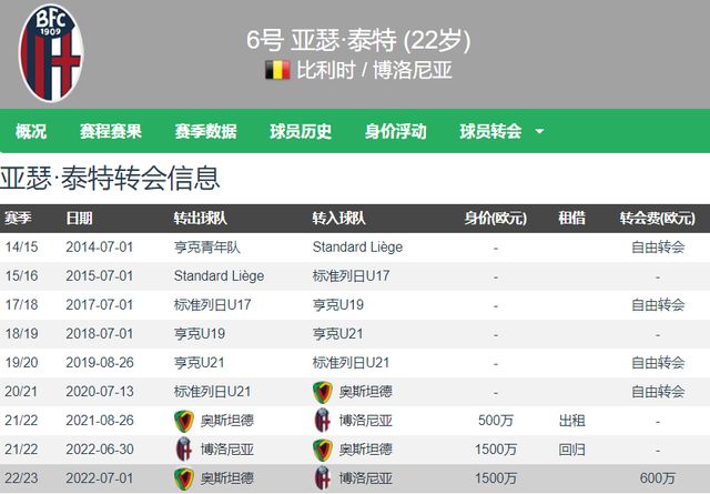 体育欧洲杯：居莱尔首秀破门 土耳其3-1格鲁吉亚